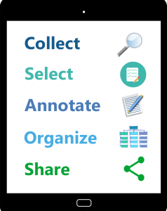 “The Curation Process” by Patti Kingsmill. Licensed under CC-BY-NC-SA 4.0